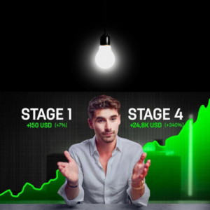 Iman Gadzh! Course (Deleted Videos)